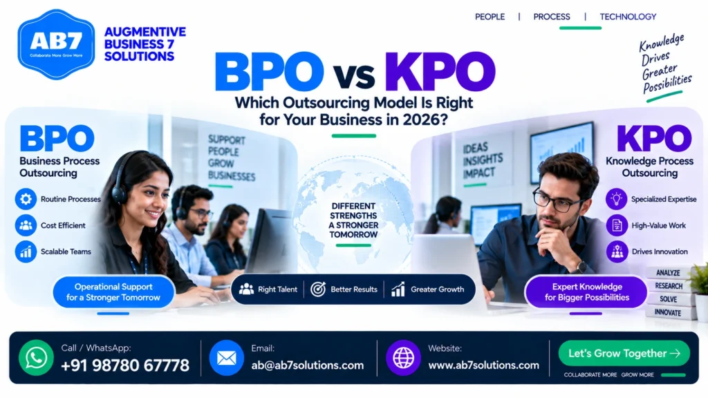 AB7 Solutions poster: BPO vs KPO: Which Outsourcing Model Is Right for Your Business in 2026?