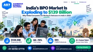AB7 Solutions poster: India's BPO Market Is Exploding to $139 Billion: Why Global Companies Are Racing to Outsource to India in 2026