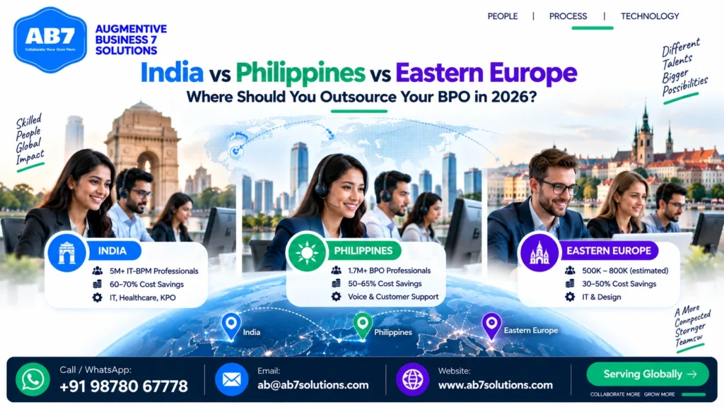 AB7 Solutions poster: India vs Philippines vs Eastern Europe: Where Should You Outsource Your BPO in 2026?