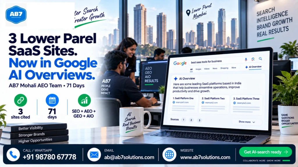 AB7 Solutions poster: Three Lower Parel SaaS sites now appear in Google AI Overviews — what the AB7 Mohali AEO team shipped