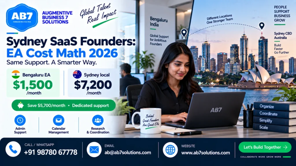 AB7 Solutions poster: Sydney CBD SaaS founders: hire a Bengaluru-based dedicated EA for $1,500/month vs $7,200/month locally — 2026 cost math