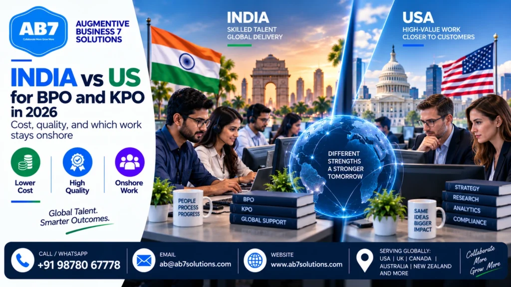 AB7 Solutions poster: India vs US for BPO and KPO in 2026: cost, quality, and which work stays onshore
