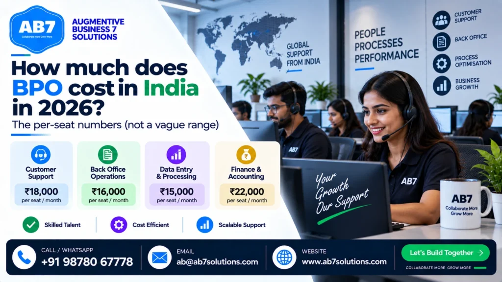 AB7 Solutions poster: How much does BPO cost in India in 2026? The per-seat numbers, not a vague range