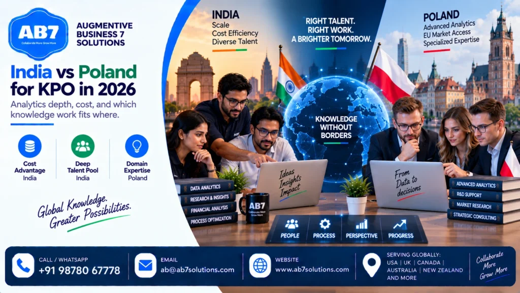 AB7 Solutions poster: India vs Poland for KPO in 2026: analytics depth, cost, and which knowledge work fits where