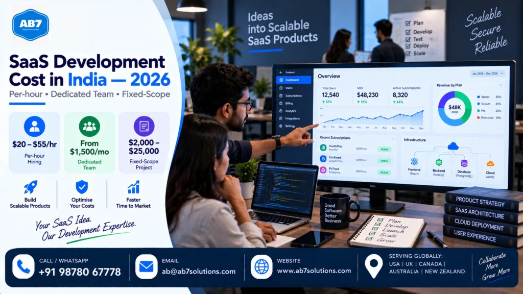 AB7 Solutions poster: How much does SaaS development cost in India? (2026): per-hour, dedicated-team, and fixed-scope pricing