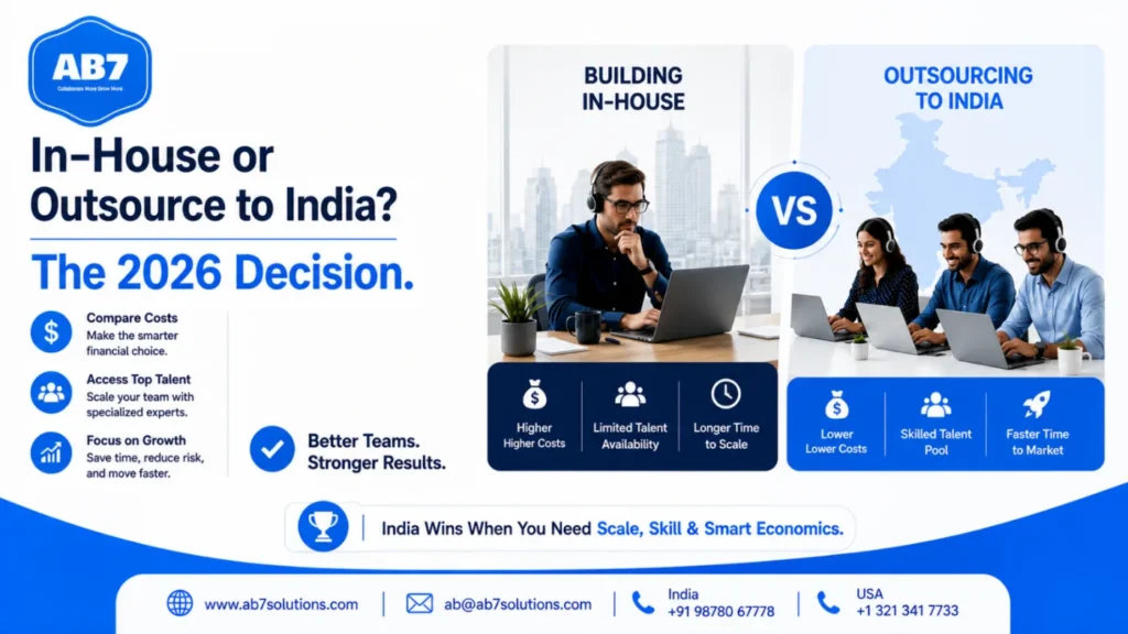 Building in-house vs outsourcing to India: the 2026 decision