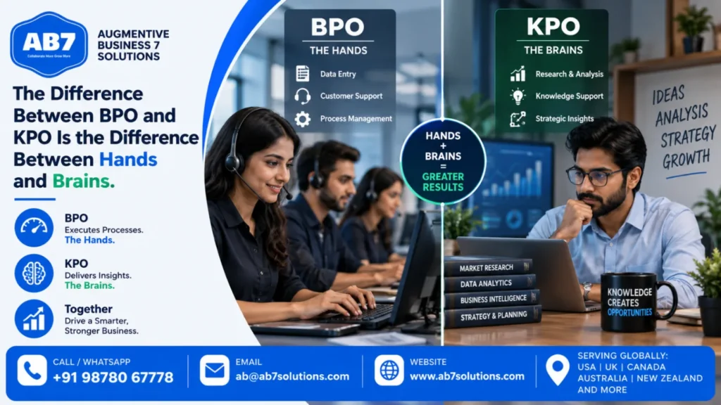 The Difference Between BPO and KPO Is the Difference Between Hands and Brains